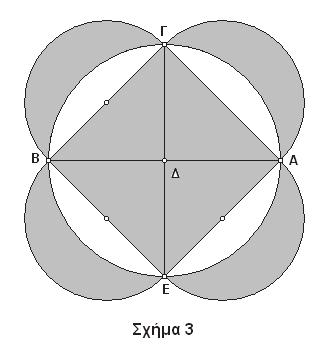 Η Στήλη των Μαθηματικών της 8/6/006 /4 ορθογωνίου τριγώνου) είναι ίση με τετράγωνο της ΑΓ και με το τετράγωνο της ΓΒ, δηλαδή με το άθροισμα των τετραγώνων των δύο καθέτων πλευρών και ακόμα ότι ο