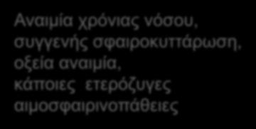 Ταξινόμηση αναιμιών βάσει του μεγέθους των ερυθρών (MCV) και του