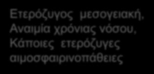 αιμοσφαιρινοπάθειες Μερικά θεραπευμένη σιδηροπενία έλλειψη Β12,