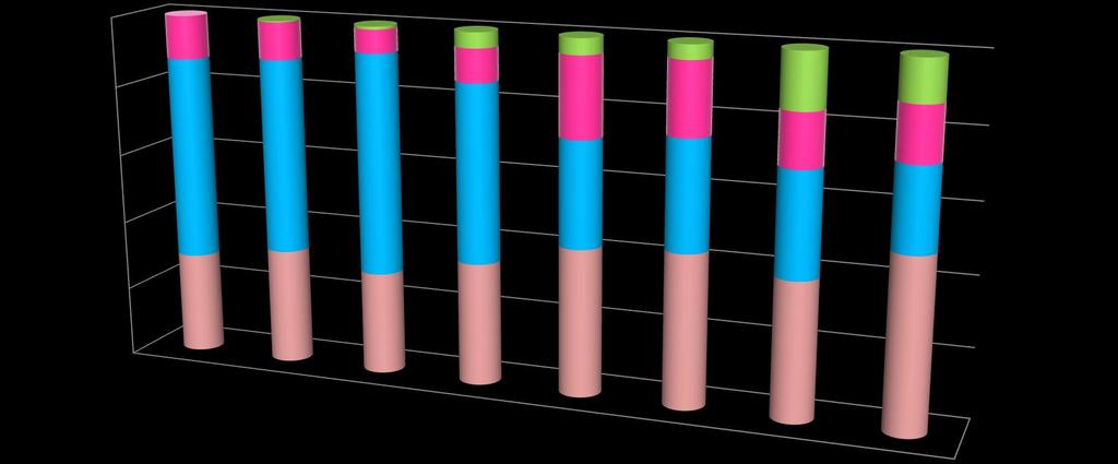 Αύξηση monophasic Salmonella Typhimurium στην Ελλάδα... 100,0 80,0 60,0 S.