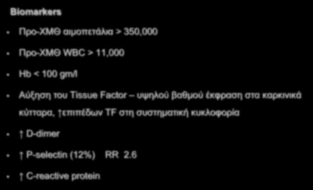 Επίδραση του καρκίνου στον κίνδυνο Εν τω βάθει φλεβικής θρόμβωσης Biomarkers Προ-ΧΜΘ αιμοπετάλια > 350,000 Προ-ΧΜΘ WBC > 11,000 Hb < 100 gm/l Αύξηση