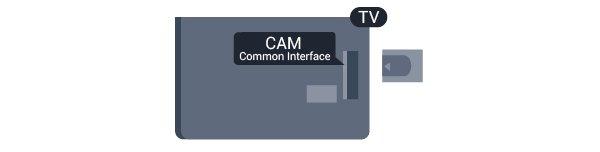 Μπορείτε να ρυθμίσετε την τηλεόραση ώστε να απενεργοποιεί τις συνδεδεμένες συσκευές που είναι συμβατές με το πρωτόκολλο HDMI-CEC, αν δεν είναι η ενεργή πηγή.
