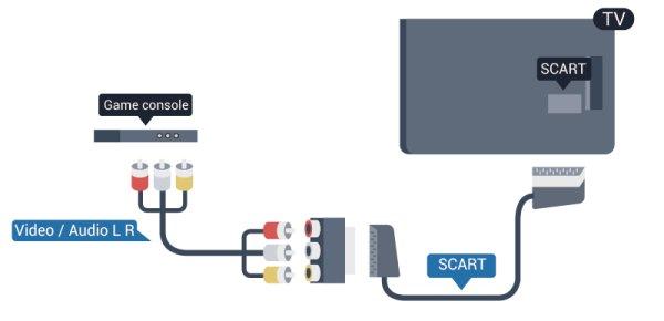 Οι συνδέσεις Component και Composite χρησιμοποιούν τις ίδιες υποδοχές ήχου. 4.