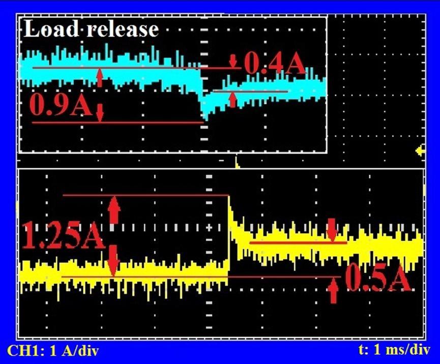 Слика 9. Транзијентни одзив тест кола у радном режиму 2x1 Слика 10.