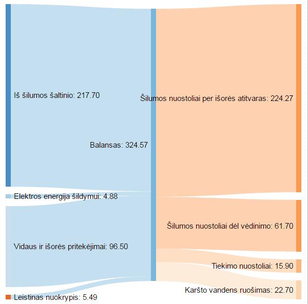 24. lentelė.