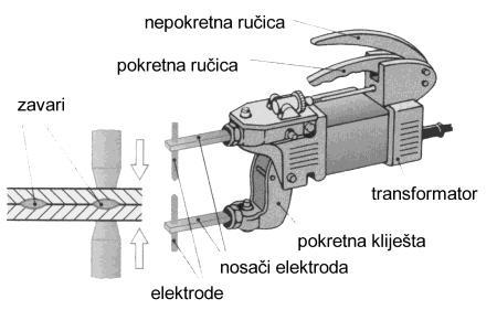 12. a) Za koji postupak zavarivanja se koristi ureċaj prikazan na slici? (4) (zaokruţi točnu tvrdnju) 1.) REL (ruĉno-elektroluĉno) 2.) MIG/MAG postupak 3.