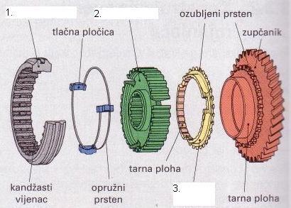 Kako dijelimo mjenjaĉe prema konstruktivnim dijelovima koji slobodne (ukljuĉne) (1) zupĉanike drţe u ĉvrstoj vezi s njihovim vratilima? 5.