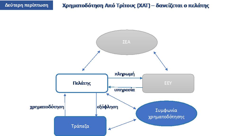 Ο Ρόλος των Τραπεζών στην