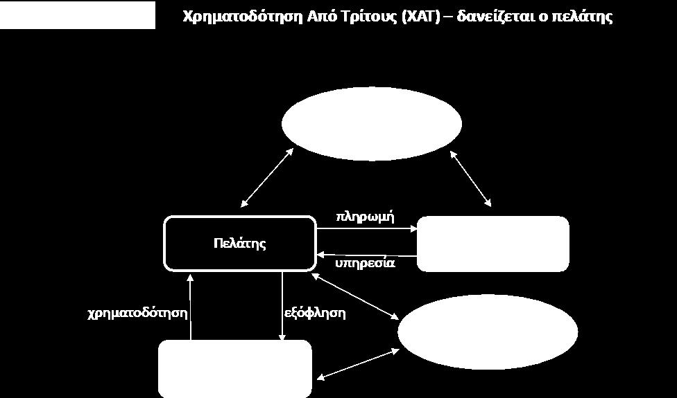 Ενεργειακής Απόδοσης (ΣΕΑ) Πηγή: