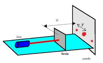 C.4. Fai un esquema da montaxe experimental necesaria para medir a lonxitude de onda dunha luz monocromática e describe o procedemento.
