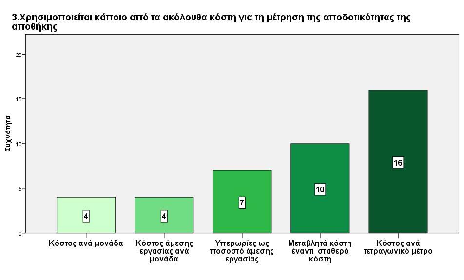 Διάγραμμα 5.6.