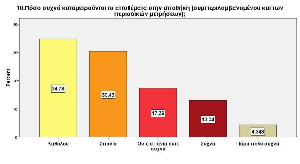 Το 65.
