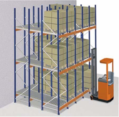 Ράφια Push Back Rack Τα ράφια Push Back Rack προσφέρουν την ίδια πυκνότητα αποθήκευσης όπως τα Drive-In, αλλά με δυνατότητα μεγαλύτερης επιλεκτικότητας παλετών.
