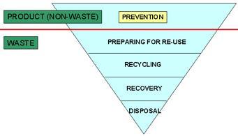 Σημαντικό βήμα προς την κυκλική οικονομία αποτελεί η προτεραιότητα στην πρόληψη, μείωση και προετοιμασία για επαναχρησιμοποίηση των αποβλήτων λαμβάνοντας υπόψη το συνολικό περιβαλλοντικό και