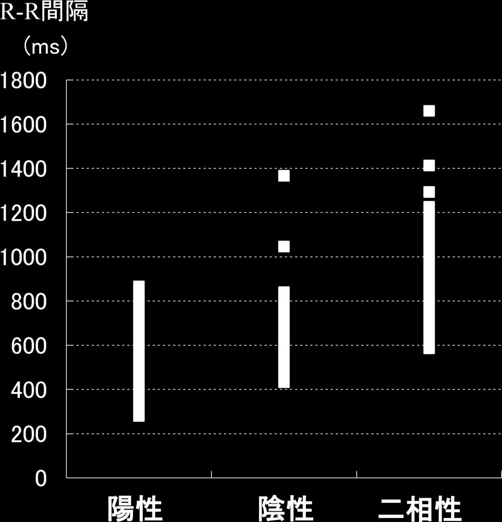 20 P (0.35 mv) (0.04 sec) PR (0.