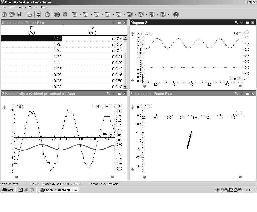 Obr. 4: Grafický výstup merania na obrazovke (COACH 6) Teraz prejdime k samotnému výpočtu frekvencie f vlastného kmitania. Keďže ω 2 = k / m, a ω = 2πf, frekvenciu vypočítame 1 k f =.