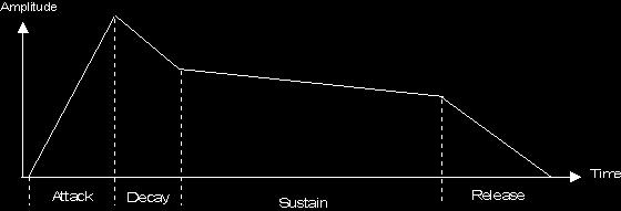 Λεξικό ήχων (Wavetable)