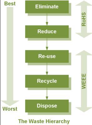 3.1.3 Ανακύκλωση ανοιχτού κυκλώματος (Ανάκτηση υλικών) Η ανακύκλωση ανοιχτού κυκλώματος είναι μία μέθοδος, η οποία εμπεριέχει την εκ νέου χρήση του υλικού από ένα απορριπτόμενο αντικείμενο για την