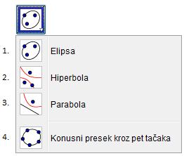 Izborom tri tačke, dobija se elipsa, čije su žiže prve dve tačke, a treća tačka pripada toj elipsi. 2.