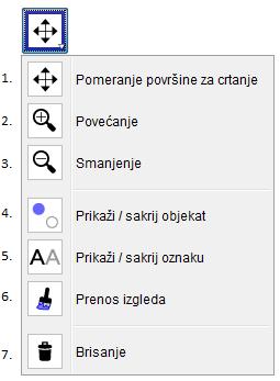 Slika 19: Alati za rad sa površinom za crtanje Na slici 19 prikazani su alati za rad sa površinom za crtanje: 1. Pomeranje površine za crtanje ili koordinatne ose vrši se uz pomoć miša. 2.