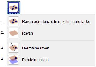 Na slici 22 prikazani su alati za rad sa ravnima: 1. Izborom tri nekolinearne tačke, dobija se ravan njima odrežena. 2. Izborom ili kreiranjem tri tačke ili tačke i prave ili dve prave ili mnogougla, dobija se ravan.