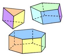 2 Prizma Sadržaj obražen u poglavlju Prizma realizuje se u nastavnom programu za osmi razred osnovne škole i prethodi izučavanju ostalih geometrijskih tela.