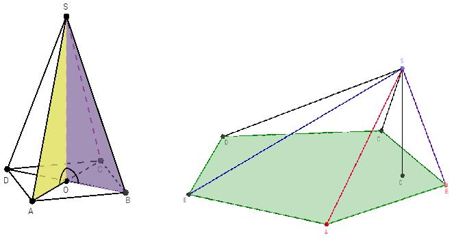 Slika 40: Prava i kosa piramida Dakle, osnova prave piramide može biti samo mnogougao oko kog se može opisati kružnica.