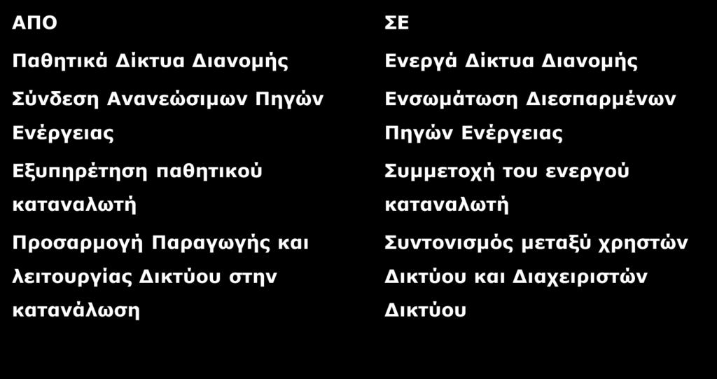 3 Δίκτυα σε