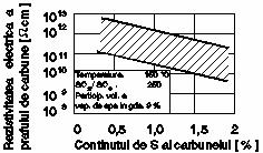 de continutul