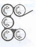 Obrázok 9 Päťvalce (označenie päťvalca:5v).usporiadanie valcov v tvare písmena C. 1.