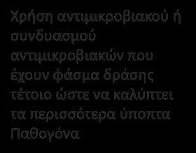 σημείων λοίμωξης Επιλογή κατάλληλης Αντιμικροβιακής αγωγής Χρήση αντιμικροβιακού ή συνδυασμού αντιμικροβιακών που έχουν φάσμα δράσης τέτοιο ώστε να καλύπτει τα περισσότερα ύποπτα Παθογόνα Kριτήρια