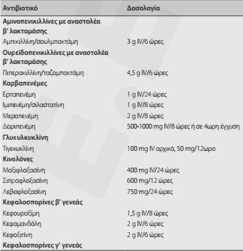Δοσολογία αντιμικροβιακής αγωγής (ΕΕΛ 2015) Αποκλιμάκωση αντιμικροβιακής αγωγής
