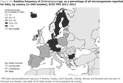 ECDC PPS