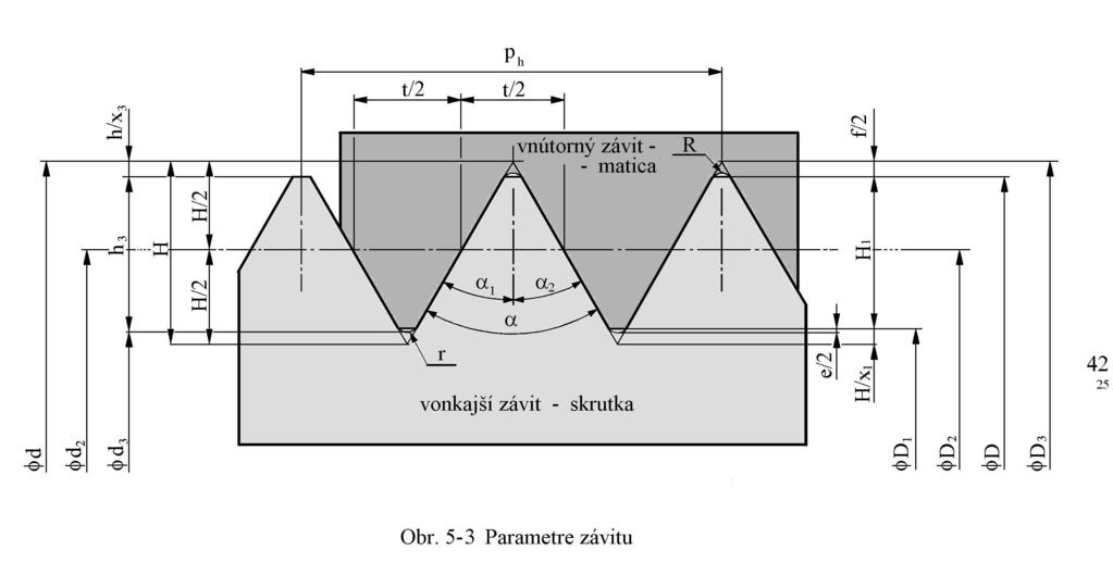 s stúpanie závitu vzdialenosť o ktorú sa posunie skrutka oproti matici v axiálnom smere, pri otočení o jednu otáčku t rozstup - najkratšia vzdialenosť dvoch odpovedajúcich si bodov na susedných