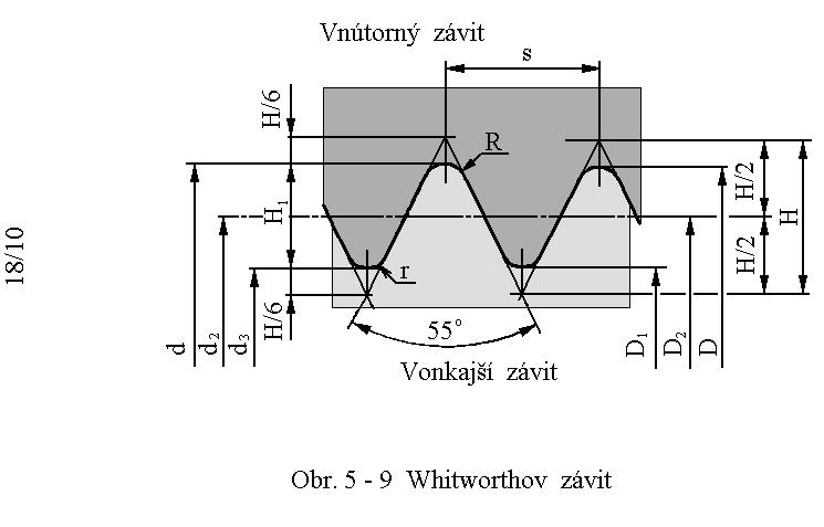 mm. Označenie závitu začína písmenom M (napr. M6).