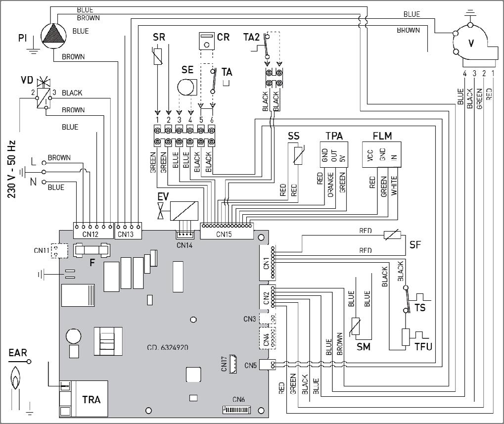 1.11 Funkcionalna shema L Faza SAUX Ssenzor grijanja povratnog voda N Nula TS Sigurnosni termostat F Osigurač (3,15 AT) TFU Termički osigurač TRA Visokonaponski transformator SF Senzor dimnih plinova
