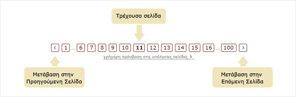 χρησιμοποιήσετε τις επιλογές «Προηγούμενη Σελίδα» και «Επόμενη Σελίδα» για να επισκεφθείτε την προηγούμενη ή την επόμενη σελίδα των αποτελεσμάτων αντίστοιχα.