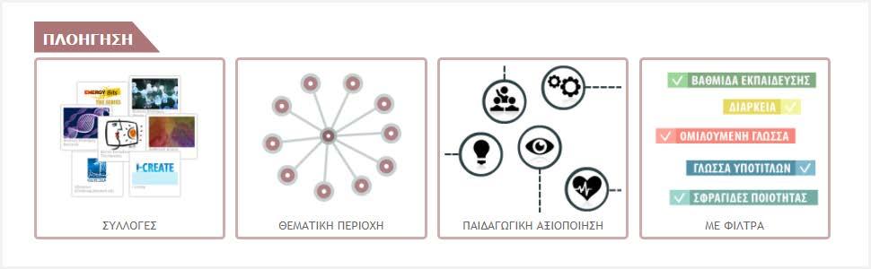 4. ΠΛΟΗΓΗΣΗ ΣΤΟ ΦΩΤΟΔΕΝΤΡΟ ΕΚΠΑΙΔΕΥΤΙΚΑ ΒΙΝΤΕΟ Το Φωτόδεντρο Εκπαιδευτικά Βίντεο παρέχει τους εξής τρόπους πλοήγησης στο περιεχόμενό του: 1.