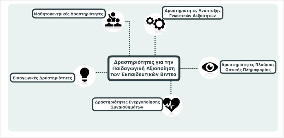 Κάνοντας κλικ στο όνομα ή στο εικονίδιο κάποιας από τις κατηγορίες