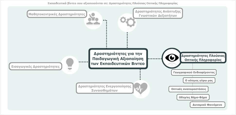 περιλαμβάνονται σε αυτήν.