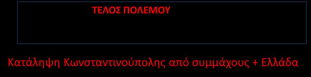 Οι σύμμαχοι