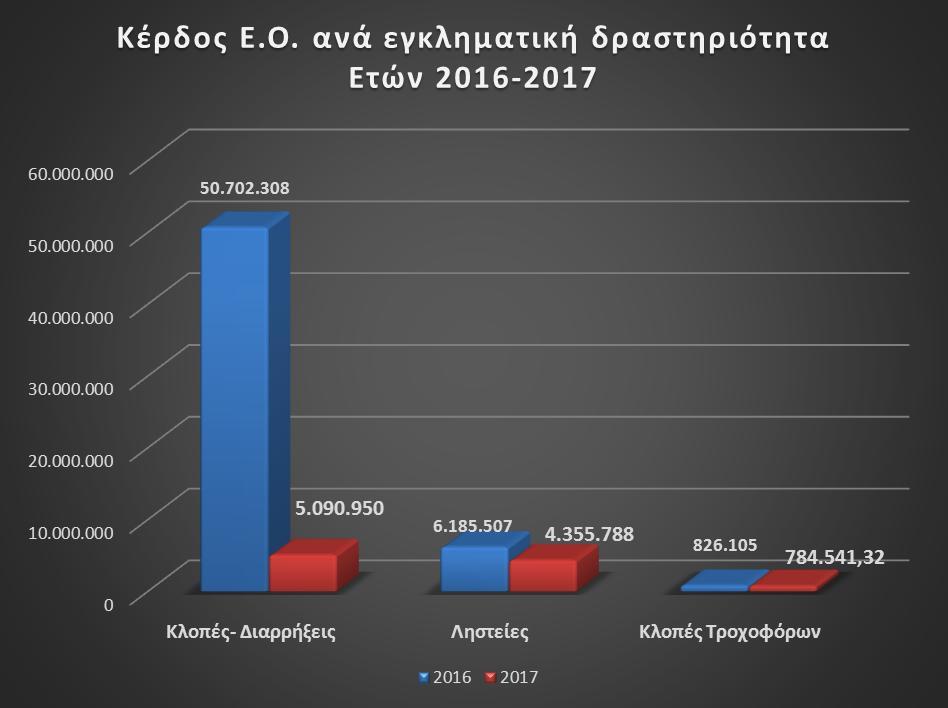 ΓΡΑΦΗΜΑ 17 ΓΡΑΦΗΜΑ