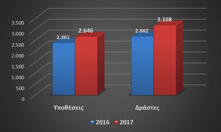 3.8 Πλαστογραφία. 3.8.1. Παρούσα κατάσταση.