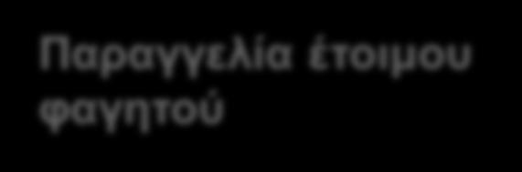 σε καταλύματα 72% Βιβλία 49% Εξαρτήματα &