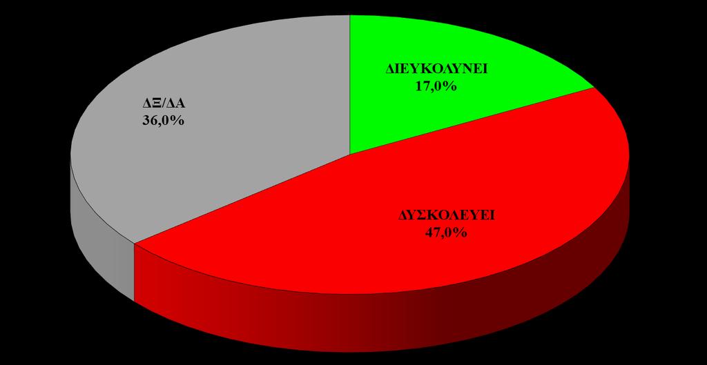 Θεωρείτε ότι το υποχρεωτικό παραπεμπτικό από τον οικογενειακό