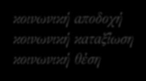 καλύτερα ατομικά και κοινωνικά, τη στιγμή που οι δυσκολίες στην κίνηση εμποδίζουν τη