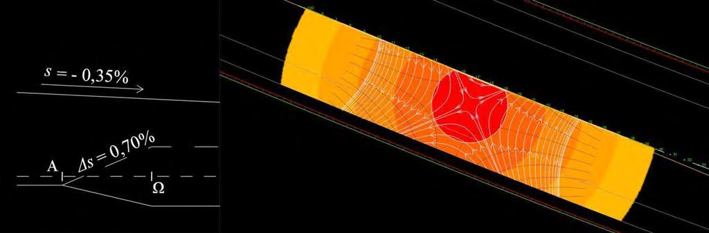 Παρατηρώντας το Σχήμα 6-10 αντιλαμβανόμαστε πως η έκταση της προβληματικής περιοχής έχει σχεδόν μηδενιστεί, αφού μόνο ένα μικρό μέρος του κόκκινου κύκλου μπορούμε να διακρίνουμε.