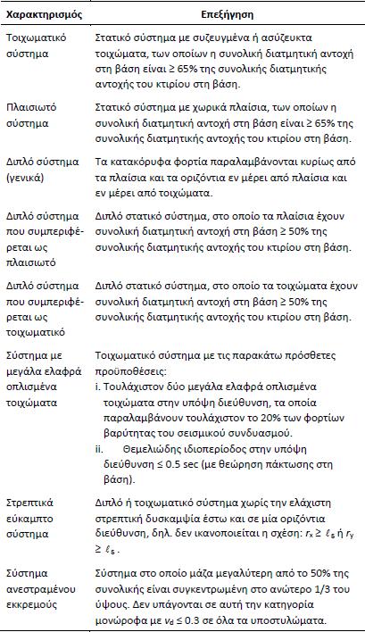 Η κατάταξη ενός κτιρίου μπορεί να είναι διαφορετική στις δύο οριζόντιες διευθύνσεις, εκτός από τις περιπτώσεις στρεπτικά εύκαμπτων κτιρίων και συστημάτων ανεστραμένου εκκρεμούς όπου η κατάταξη είναι