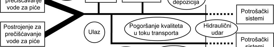 Nivo poznavanja i neophodnih resursa za razvijanje j obimnog PSV znači da je potrebno vreme za potpunu implementaciju plana, naročito ako se