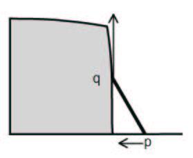 Hots: y (a) zuzen ukitzailearen malda x = a puntuan denez, y (a)-ren bidez y(x)-ren zuzen ukitzailea lor daiteke.